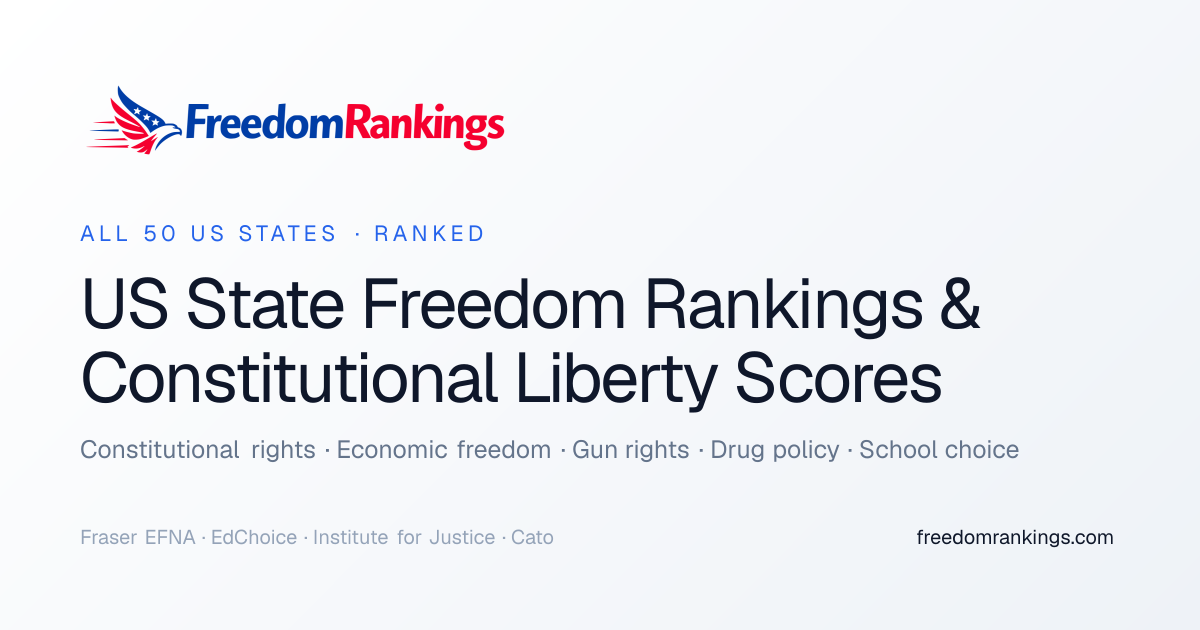 FreedomRankings: US State Freedom Rankings 2026 — All 50 States Scored
